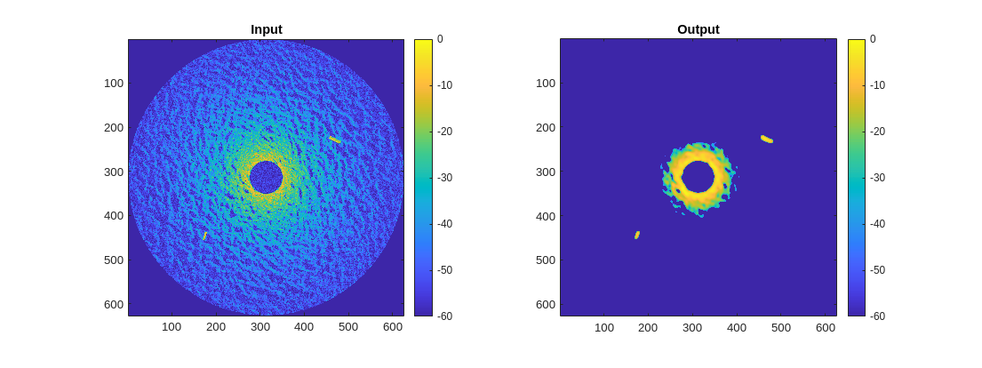 Maritime Clutter Suppression with Neural Networks