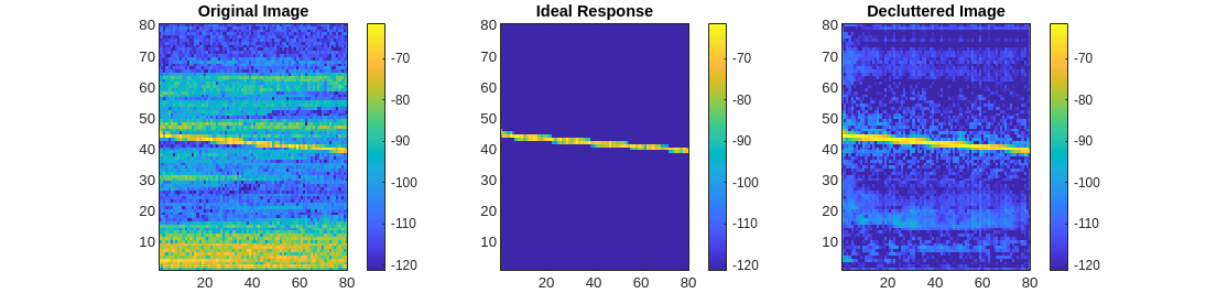 Figure contains 3 axes objects. Axes object 1 with title Original Image contains an object of type image. Axes object 2 with title Ideal Response contains an object of type image. Axes object 3 with title Decluttered Image contains an object of type image.