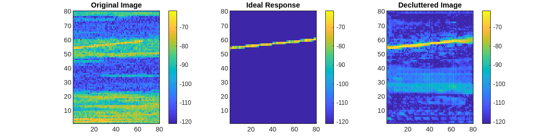 Figure contains 3 axes objects. Axes object 1 with title Original Image contains an object of type image. Axes object 2 with title Ideal Response contains an object of type image. Axes object 3 with title Decluttered Image contains an object of type image.