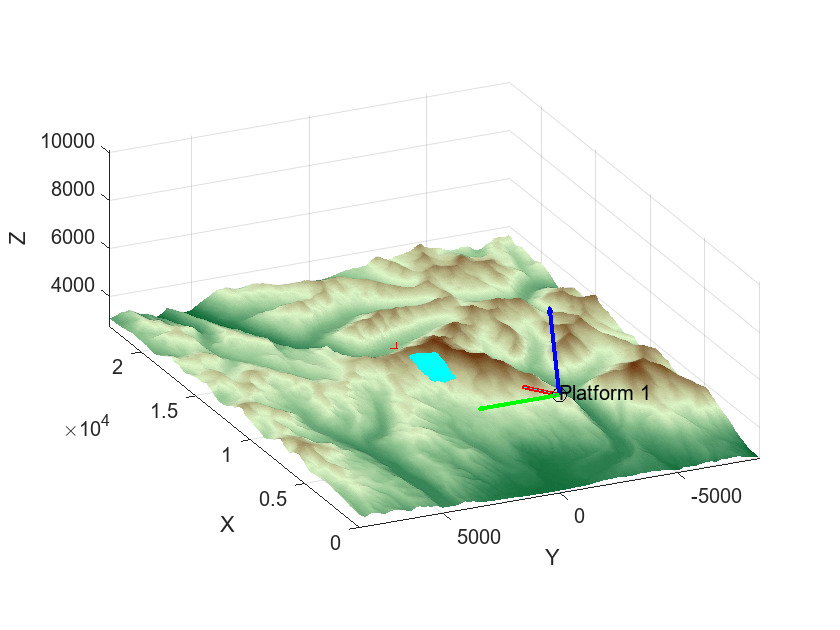 Simulate Radar Detections of Surface Targets in Clutter