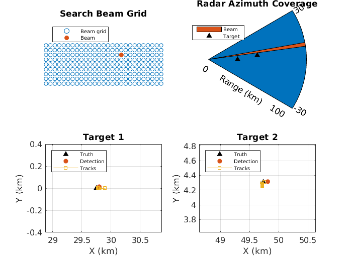 Search and Track Scheduling for Multifunction Phased Array Radar