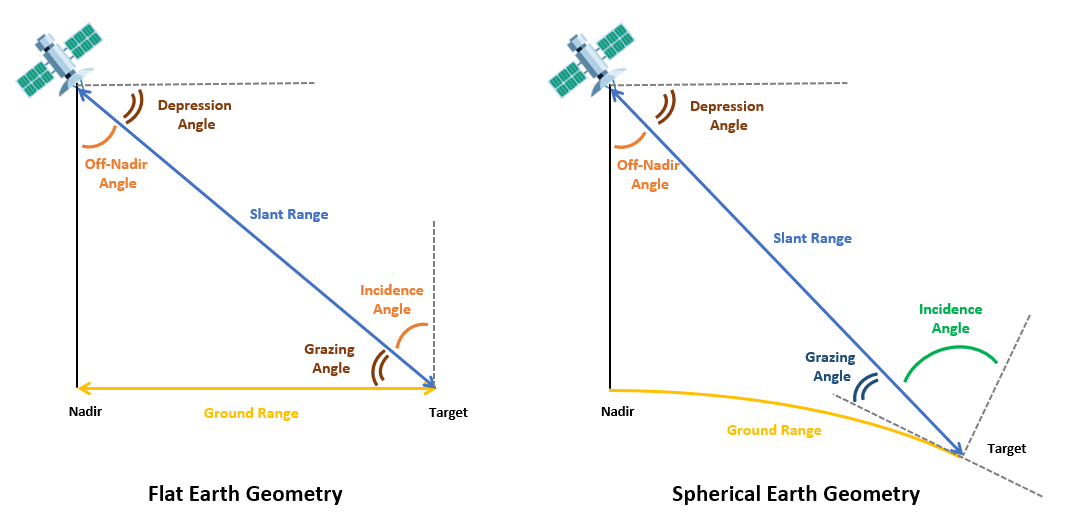 sarGeometry.png