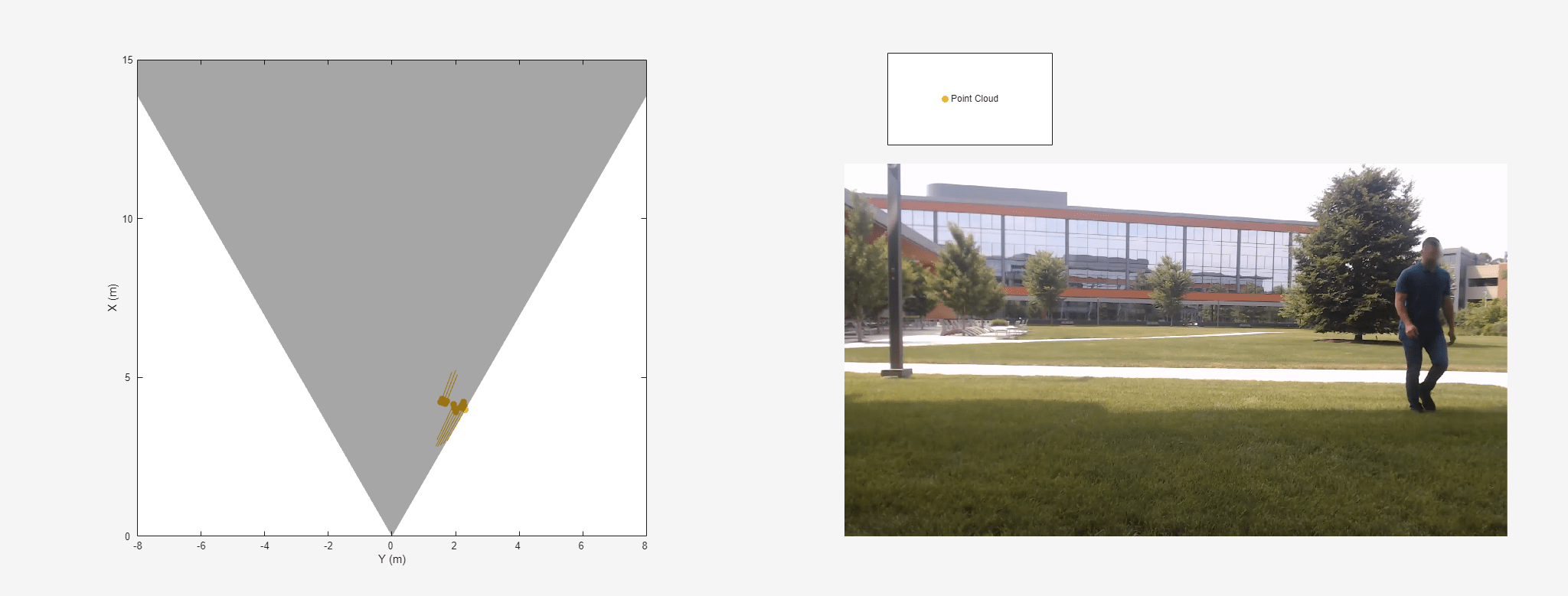 Figure contains 2 axes objects. Axes object 1 with xlabel X (m), ylabel Y (m) contains a line object which displays its values using only markers. This object represents Point Cloud. Axes object 2 contains an object of type image.