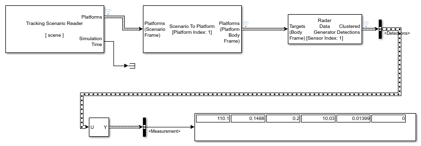 Using the Radar Data Generator Block