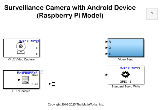Build Surveillance Camera Using Android and Raspberry Pi