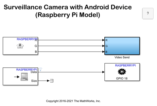 Build Surveillance Camera Using Android and Raspberry Pi