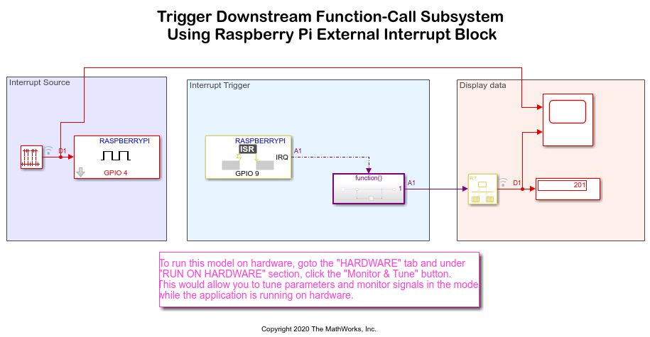 Trigger Downstream Function-Call Subsystem Using Raspberry Pi External Interrupt Block