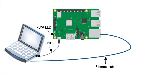 Connection diagram of the setup.