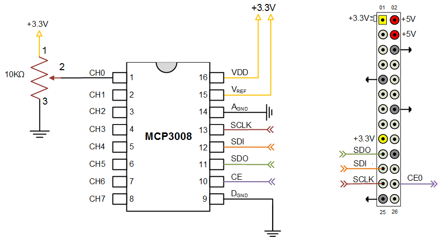 Analog Input Using SPI