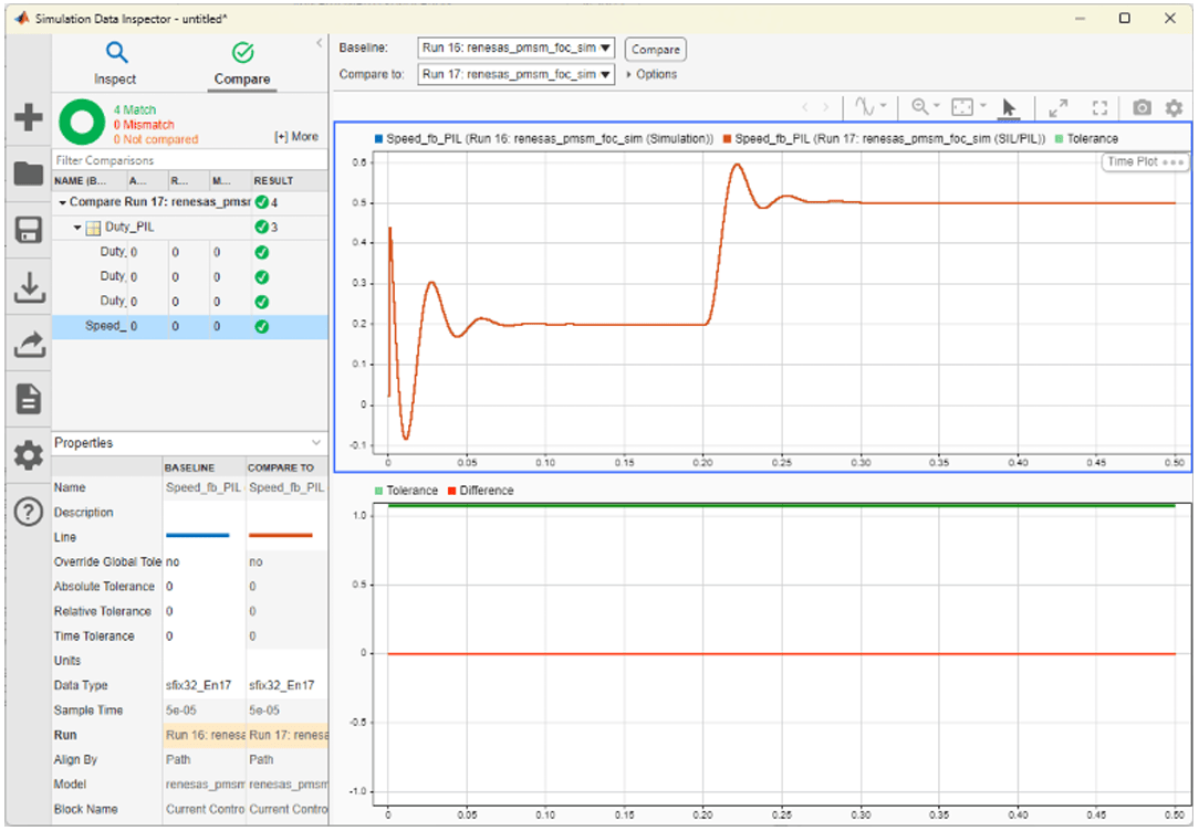 Execution Time Profiling of Field-Oriented Control (FOC) Algorithm Using PIL on Renesas RA Microcontrollers