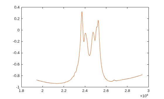 Rational Fit S-Parameters