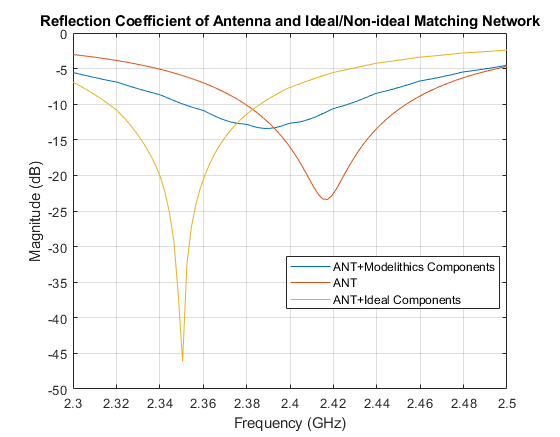 reflection_coefficient_comparison.png