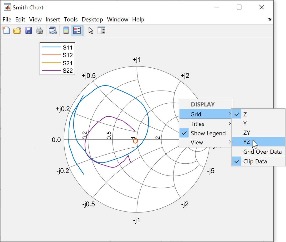 yz smith chart