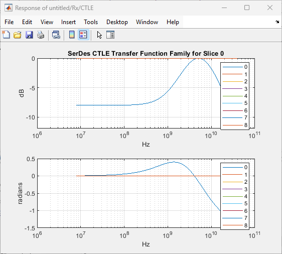 ctle-transfer-function-response.png