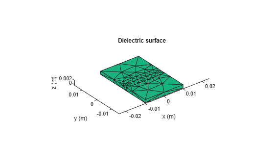 Figure contains an axes object. The axes object with title Dielectric surface, xlabel x (m), ylabel y (m) contains an object of type patch.