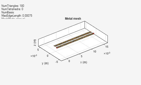 Figure contains an axes object and an object of type uicontrol. The axes object with title Metal mesh, xlabel x (m), ylabel y (m) contains 3 objects of type patch, surface. These objects represent PEC, feed.
