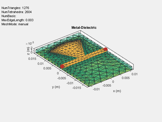 Figure contains an axes object and an object of type uicontrol. The axes object with title Metal-Dielectric, xlabel x (m), ylabel y (m) contains 4 objects of type patch, surface. These objects represent PEC, feed.