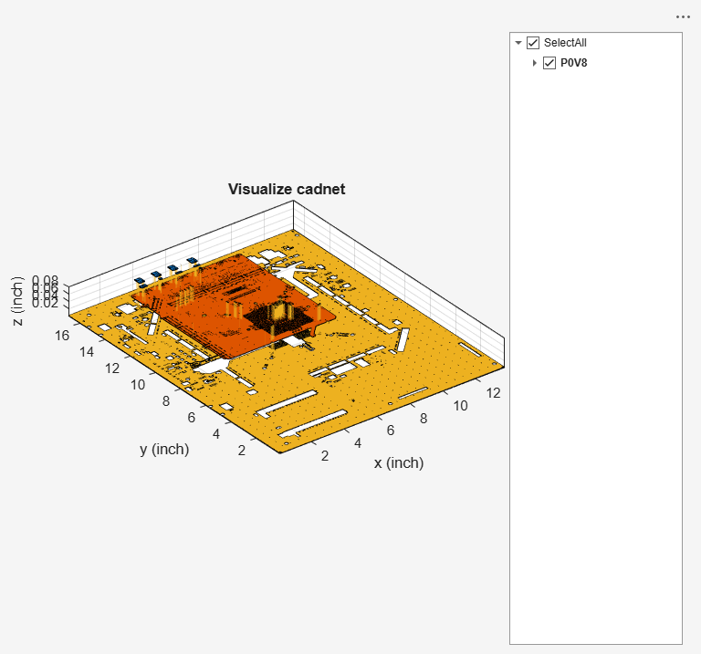 Figure PCB Cadnet UI contains an axes object and another object of type uigridlayout. The axes object with title Visualize cadnet, xlabel x (inch), ylabel y (inch) contains 3050 objects of type patch.