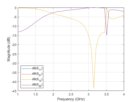 Filter in Shielded Enclosure