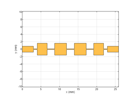 Figure contains an axes object. The axes object with xlabel x (mm), ylabel y (mm) contains 2 objects of type patch. These objects represent PEC, mypolygon.