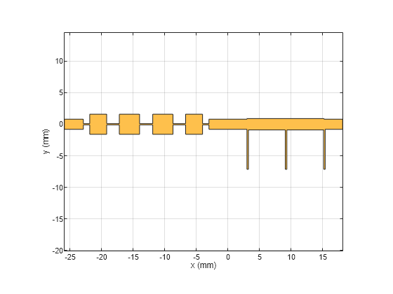 Figure contains an axes object. The axes object with xlabel x (mm), ylabel y (mm) contains 2 objects of type patch. These objects represent PEC, mypolygon.