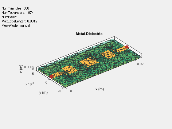 Figure contains an axes object and an object of type uicontrol. The axes object with title Metal-Dielectric, xlabel x (m), ylabel y (m) contains 4 objects of type patch, surface. These objects represent PEC, feed.