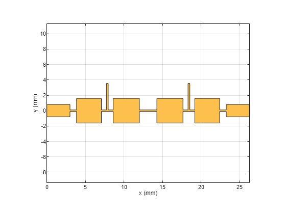 Figure contains an axes object. The axes object with xlabel x (mm), ylabel y (mm) contains 2 objects of type patch. These objects represent PEC, mypolygon.