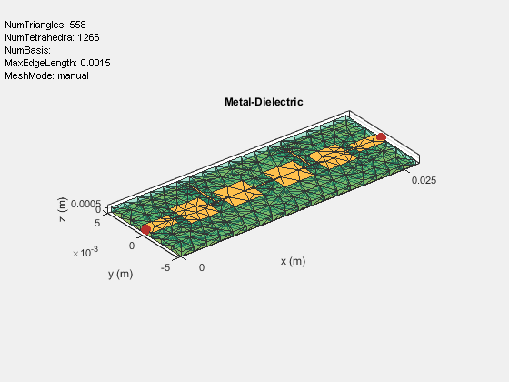 Figure contains an axes object and an object of type uicontrol. The axes object with title Metal-Dielectric, xlabel x (m), ylabel y (m) contains 4 objects of type patch, surface. These objects represent PEC, feed.