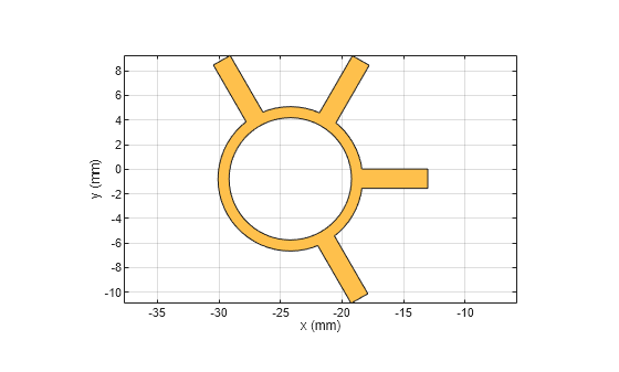 Figure contains an axes object. The axes object with xlabel x (mm), ylabel y (mm) contains 2 objects of type patch. These objects represent PEC, mypolygon.