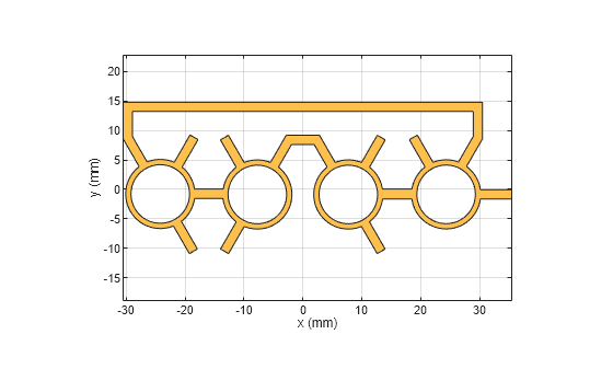 Figure contains an axes object. The axes object with xlabel x (mm), ylabel y (mm) contains 2 objects of type patch. These objects represent PEC, mypolygon.