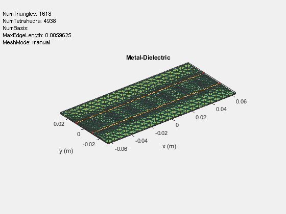 Figure contains an axes object and an object of type uicontrol. The axes object with title Metal-Dielectric, xlabel x (m), ylabel y (m) contains 6 objects of type patch, surface. These objects represent PEC, feed.