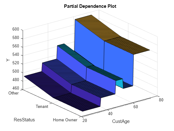 Interpretability and Explainability for Credit Scoring