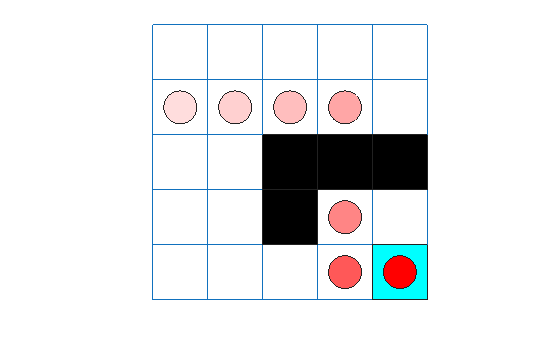 Grid world showing the SARSA agent trace from cell [2,1] to the terminal state