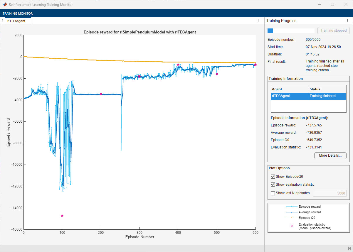 Training Monitor for TD3 agent showing convergence after 600 episodes