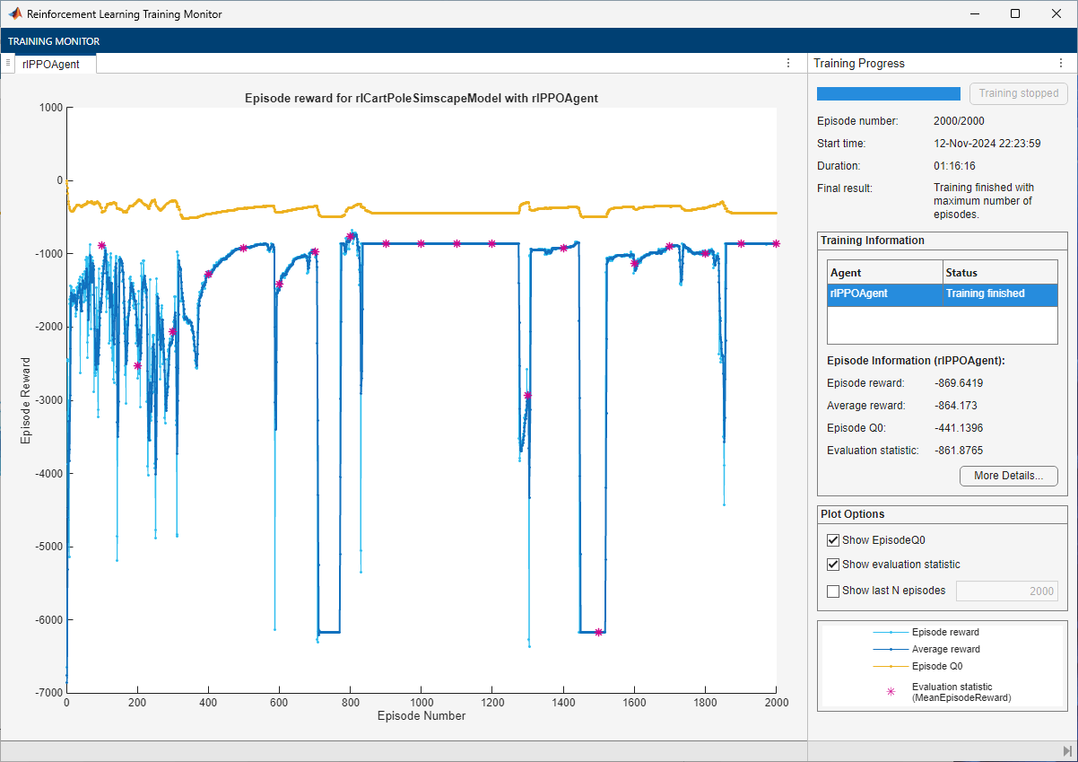 Training Monitor showing episode reward oscillating with recurring drops to -6000 throughout 2000 episodes