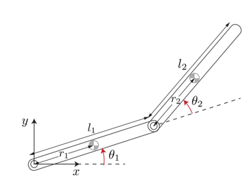 Add Safety Constraint to Simulate Two-Link Robot with SAC Agent