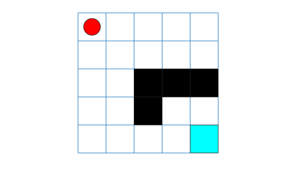 Figure contains an axes object. The hidden axes object contains 7 objects of type line, patch.