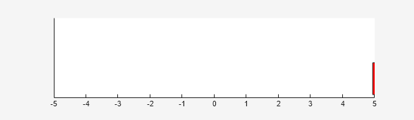 Figure Double Integrator Visualizer contains an axes object. The axes object contains an object of type rectangle.