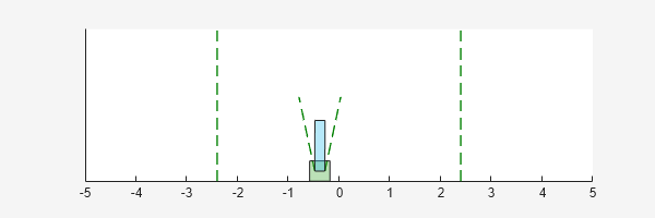 Figure Cart Pole Visualizer contains an axes object. The axes object contains 6 objects of type line, polygon.