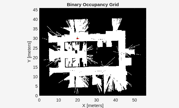 Avoid Obstacles Using Reinforcement Learning for Mobile Robots
