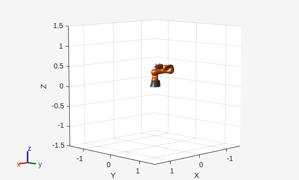 Figure contains an axes object. The axes object with xlabel X, ylabel Y contains 29 objects of type patch, line.