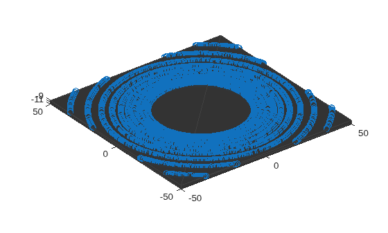 Figure contains an axes object. The axes object contains 2 objects of type patch, scatter.