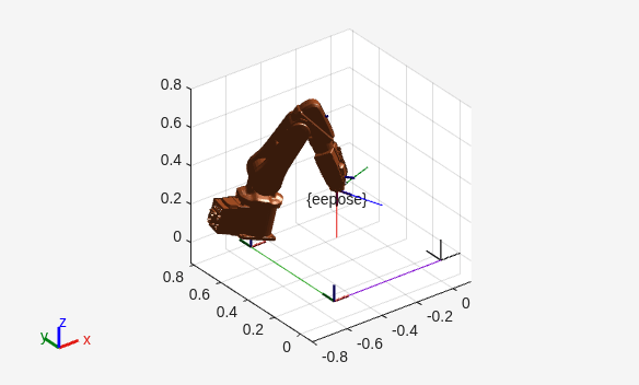Figure contains an axes object. The axes object contains 43 objects of type patch, line, text. These objects represent world, floating_base_PX, floating_base_PY, floating_base_PZ, floating_base_RX, floating_base_RY, floating_base_RZ, base_link, base, link_1, link_2, link_3, link_4, link_5, link_6, tool0, base_link_mesh, link_1_mesh, link_2_mesh, link_3_mesh, link_4_mesh, link_5_mesh, link_6_mesh.