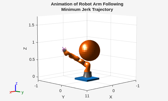 Plan Minimum Jerk Trajectory for Robot Arm