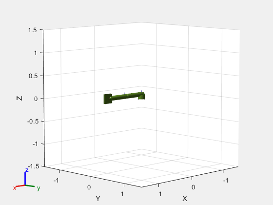 Figure contains an axes object. The axes object with xlabel X, ylabel Y contains 11 objects of type patch, line. These objects represent base, body1, body2, tool, body1_coll_mesh, body2_coll_mesh, tool_coll_mesh, base_coll_mesh.