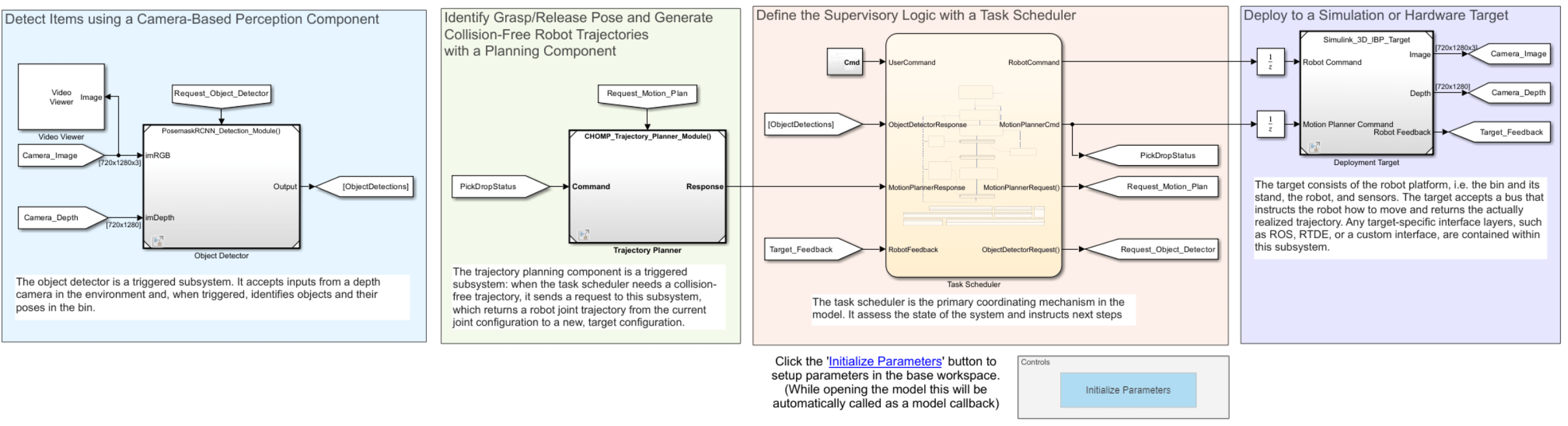 Intelligent bin picking harness Simulink model.