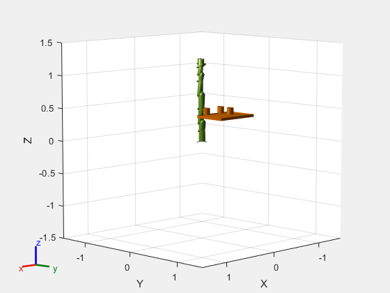 Figure contains an axes object. The axes object with xlabel X, ylabel Y contains 55 objects of type patch, line. These objects represent base_link, Shoulder_Link, HalfArm1_Link, HalfArm2_Link, ForeArm_Link, Wrist1_Link, Wrist2_Link, Bracelet_Link, EndEffector_Link, Shoulder_Link_mesh, HalfArm1_Link_mesh, HalfArm2_Link_mesh, ForeArm_Link_mesh, Wrist1_Link_mesh, Wrist2_Link_mesh, Bracelet_Link_mesh, base_link_mesh, Shoulder_Link_coll_mesh, HalfArm1_Link_coll_mesh, HalfArm2_Link_coll_mesh, ForeArm_Link_coll_mesh, Wrist1_Link_coll_mesh, Wrist2_Link_coll_mesh, Bracelet_Link_coll_mesh, base_link_coll_mesh, EndEffector_Link_coll_mesh.