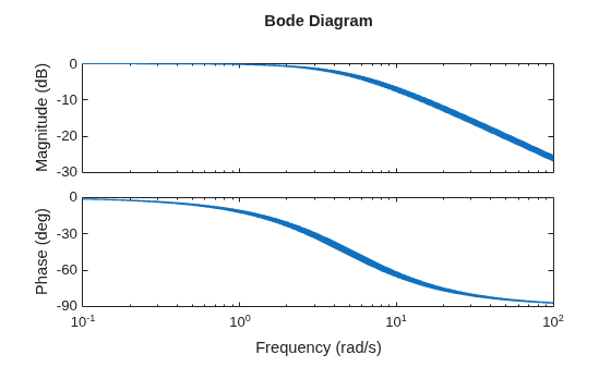 MATLAB figure