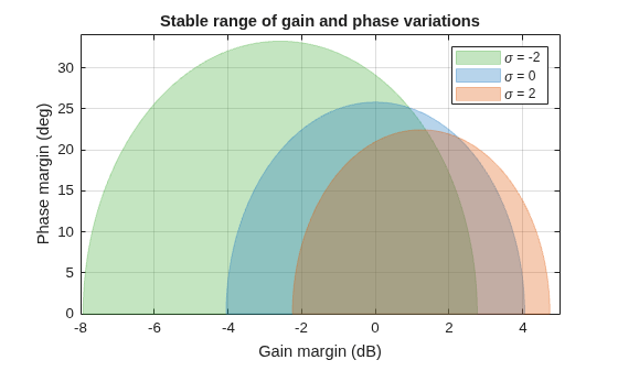 MATLAB figure