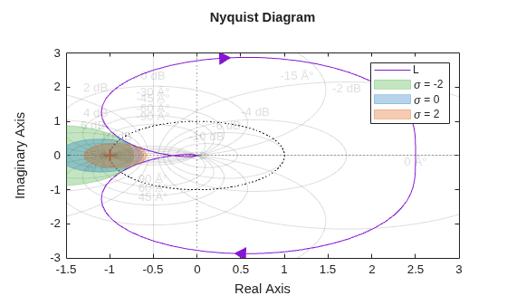 MATLAB figure